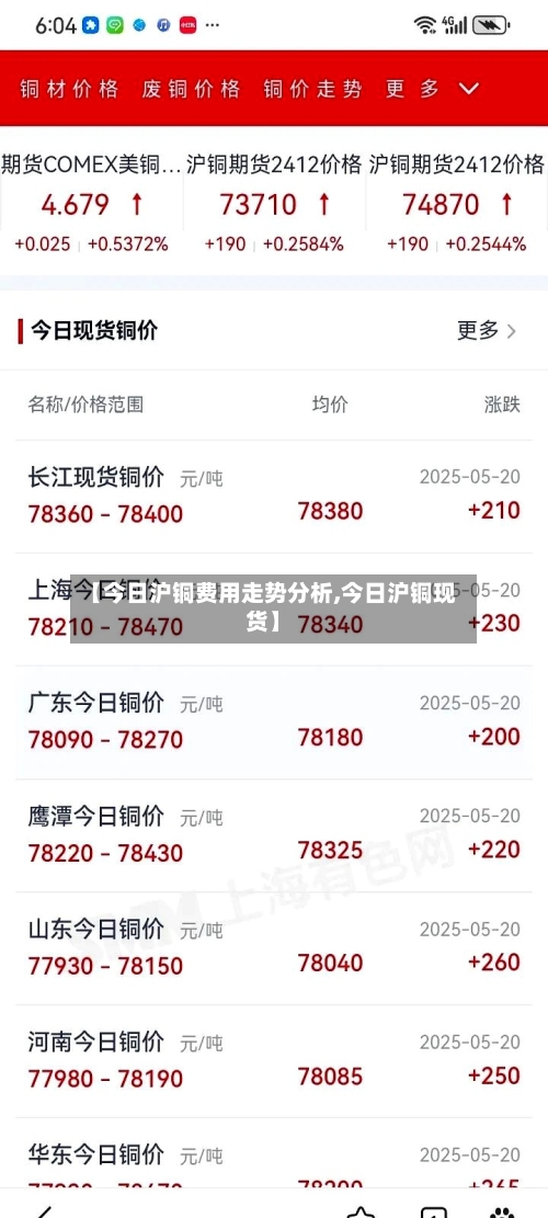 【今日沪铜费用走势分析,今日沪铜现货】-第2张图片