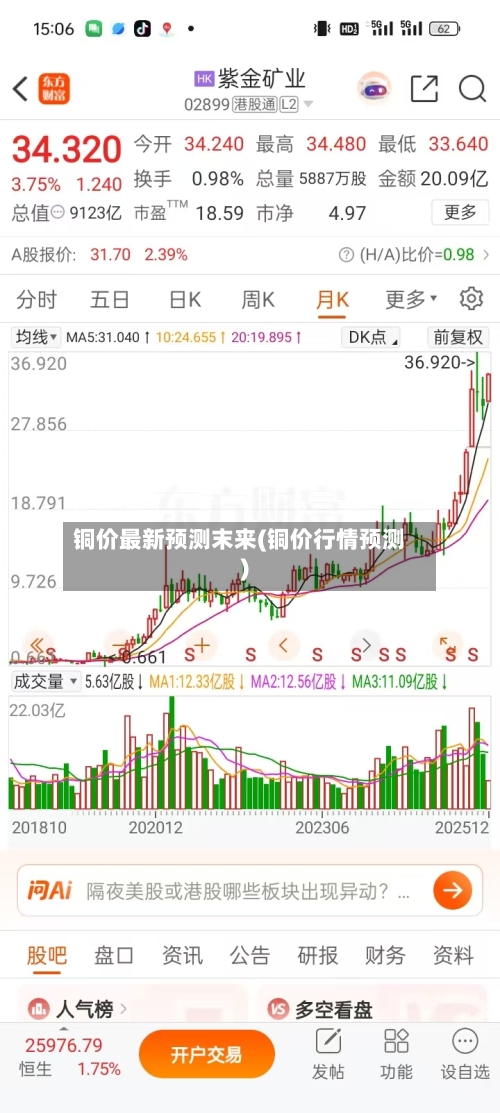 铜价最新预测末来(铜价行情预测)-第1张图片
