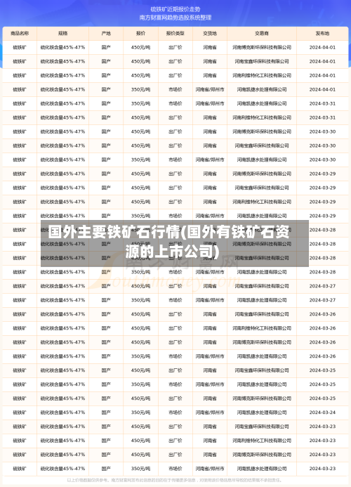 国外主要铁矿石行情(国外有铁矿石资源的上市公司)-第1张图片