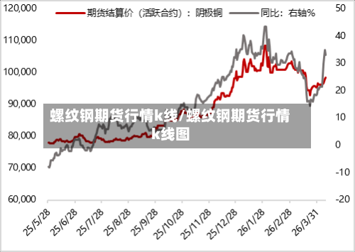螺纹钢期货行情k线/螺纹钢期货行情k线图-第3张图片