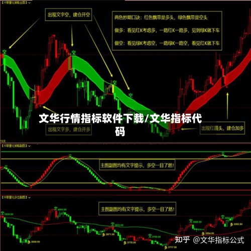 文华行情指标软件下载/文华指标代码-第1张图片