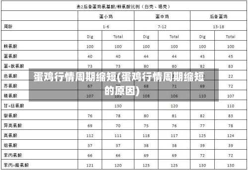 蛋鸡行情周期缩短(蛋鸡行情周期缩短的原因)-第3张图片