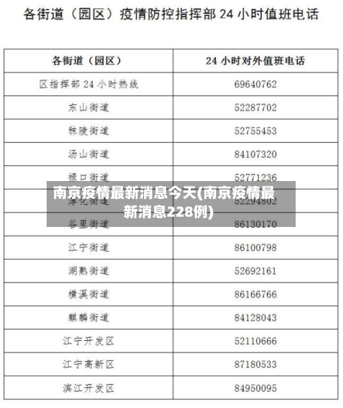南京疫情最新消息今天(南京疫情最新消息228例)-第2张图片