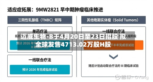 迈威生物-B于4月20日至23日招股 拟全球发售4713.02万股H股-第1张图片