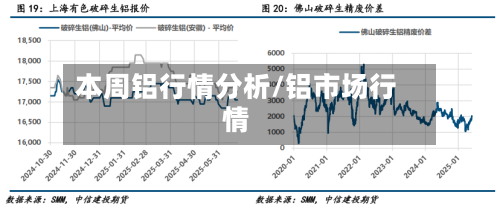 本周铝行情分析/铝市场行情-第2张图片