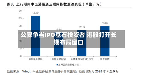 公募争当IPO基石投资者 港股打开长期布局窗口-第1张图片