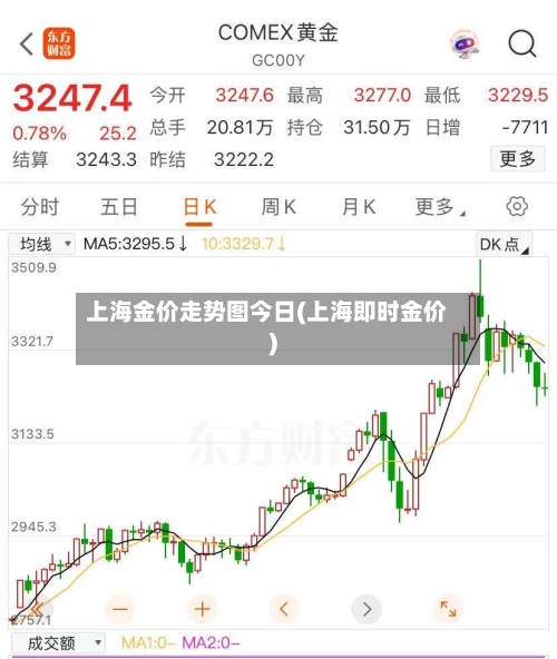 上海金价走势图今日(上海即时金价)-第1张图片