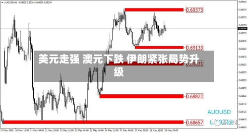 美元走强 澳元下跌 伊朗紧张局势升级-第1张图片