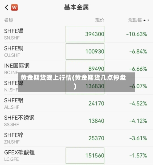 黄金期货晚上行情(黄金期货几点停盘)-第2张图片