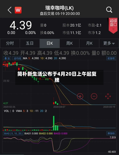 简朴新生活公布于4月20日上午起复牌-第1张图片