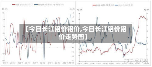 【今日长江铝价铝价,今日长江铝价铝价走势图】-第1张图片