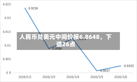 人民币兑美元中间价报6.8648，下调26点-第3张图片