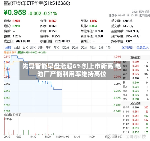 先导智能早盘涨超6%创上市新高 电池厂产能利用率维持高位-第1张图片