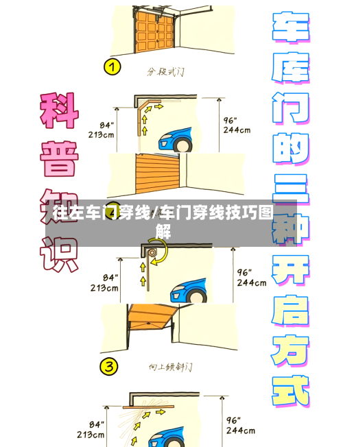 往左车门穿线/车门穿线技巧图解-第1张图片