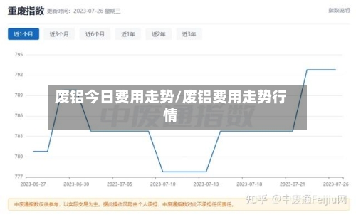 废铝今日费用走势/废铝费用走势行情-第2张图片
