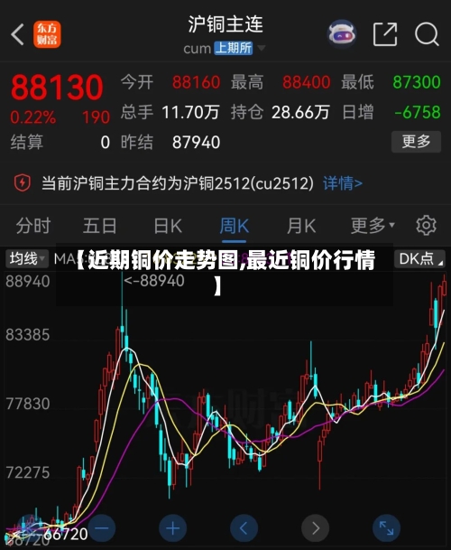 【近期铜价走势图,最近铜价行情】-第1张图片