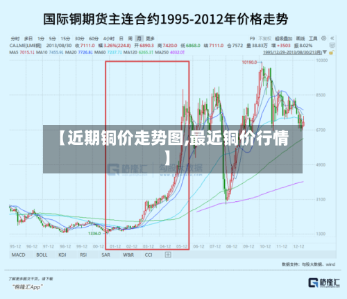 【近期铜价走势图,最近铜价行情】-第2张图片