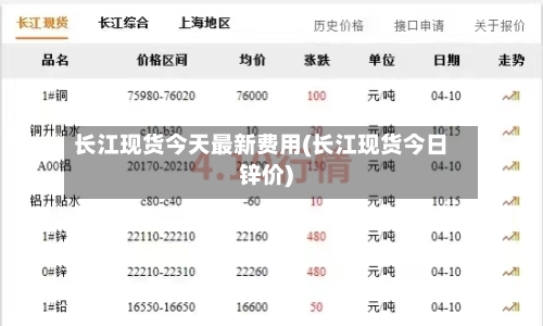 长江现货今天最新费用(长江现货今日锌价)-第1张图片