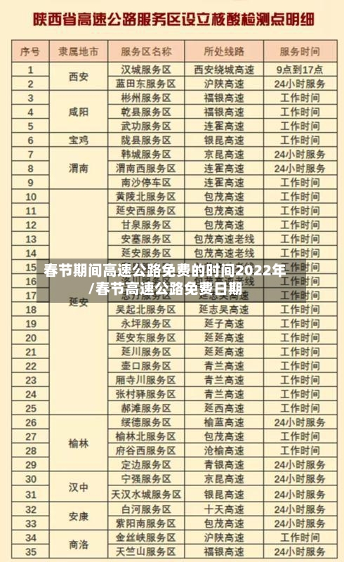 春节期间高速公路免费的时间2022年/春节高速公路免费日期-第2张图片