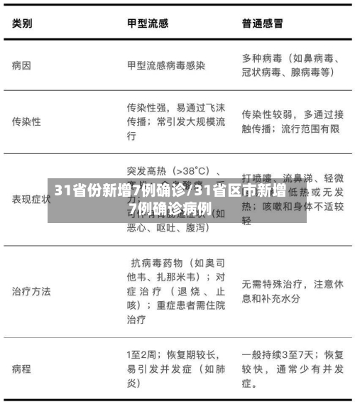 31省份新增7例确诊/31省区市新增7例确诊病例-第3张图片