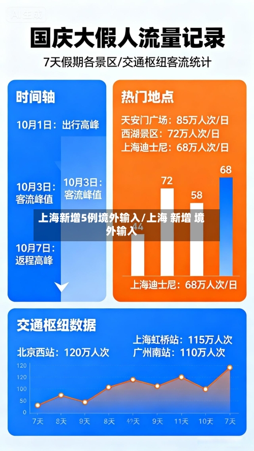 上海新增5例境外输入/上海 新增 境外输入-第2张图片
