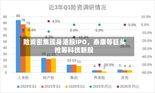 险资密集现身港股IPO，泰康等巨头抢筹科技新股-第2张图片