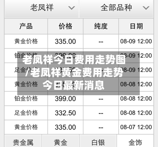 老凤祥今日费用走势图/老凤祥黄金费用走势今日最新消息-第1张图片