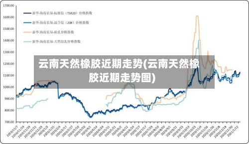 云南天然橡胶近期走势(云南天然橡胶近期走势图)-第1张图片