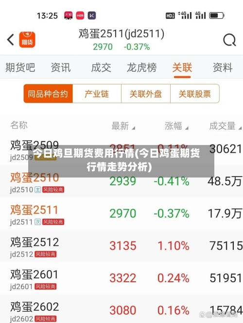 今日鸡旦期货费用行情(今日鸡蛋期货行情走势分析)-第1张图片