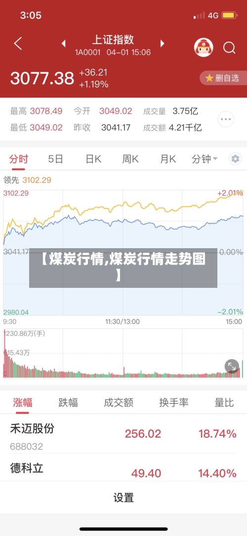 【煤炭行情,煤炭行情走势图】-第1张图片