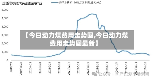 【今日动力煤费用走势图,今日动力煤费用走势图最新】-第2张图片