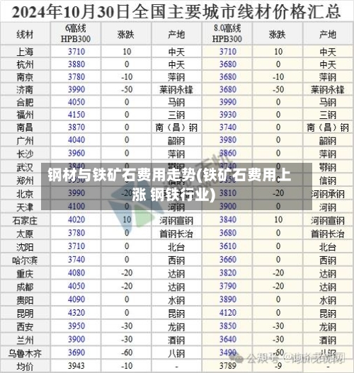 钢材与铁矿石费用走势(铁矿石费用上涨 钢铁行业)-第3张图片