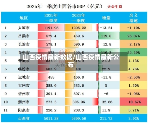 山西疫情最新数据/山西疫情最新公布-第1张图片