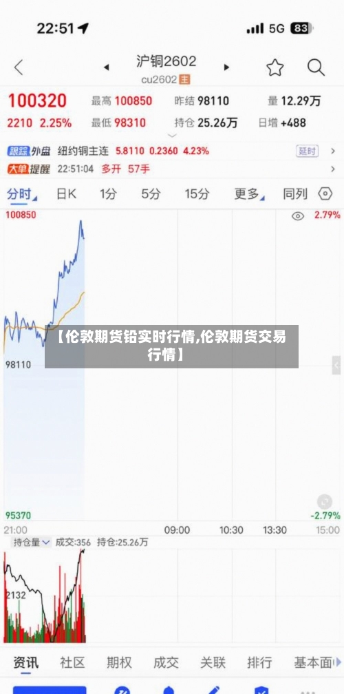 【伦敦期货铅实时行情,伦敦期货交易行情】-第3张图片