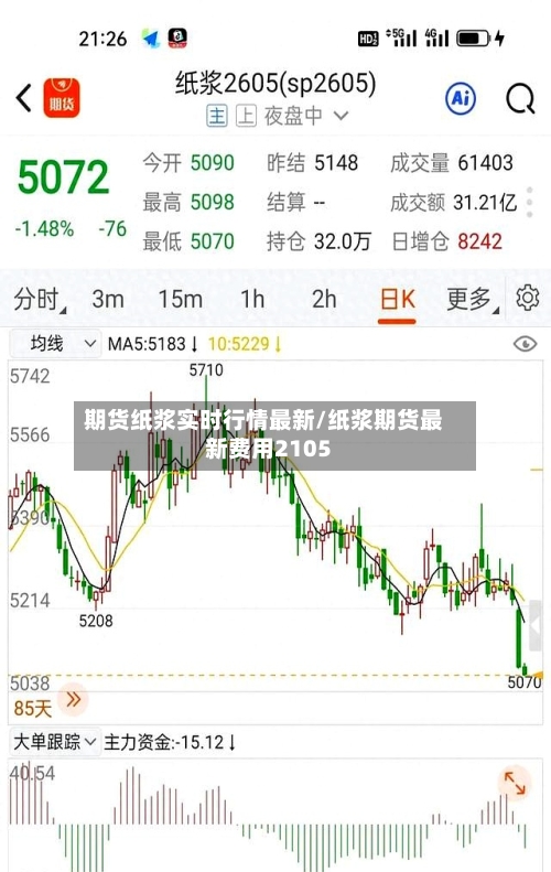 期货纸浆实时行情最新/纸浆期货最新费用2105-第1张图片