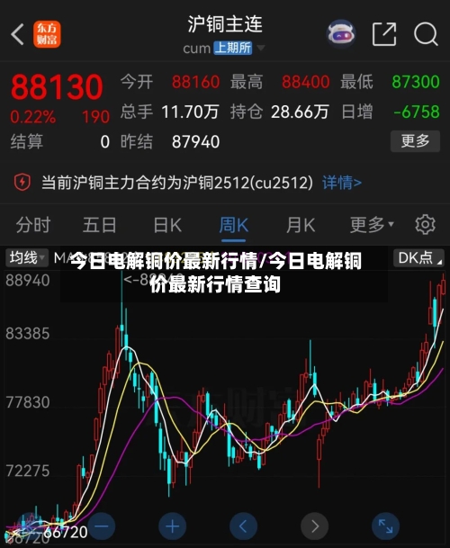 今日电解铜价最新行情/今日电解铜价最新行情查询-第2张图片