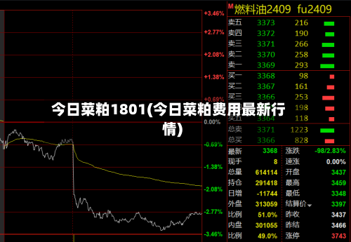 今日菜粕1801(今日菜粕费用最新行情)-第1张图片