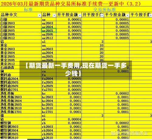 【期货最新一手费用,现在期货一手多少钱】-第2张图片