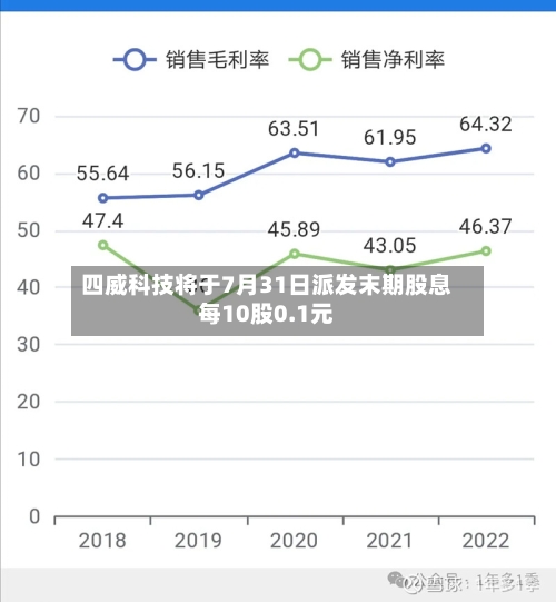 四威科技将于7月31日派发末期股息每10股0.1元-第1张图片