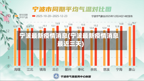 宁波最新疫情消息(宁波最新疫情消息最近三天)-第3张图片