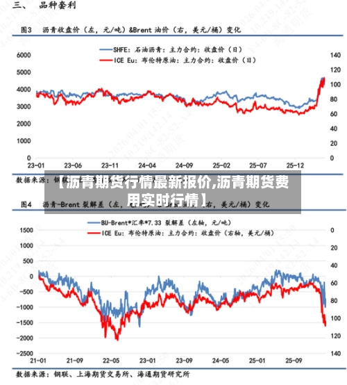 【沥青期货行情最新报价,沥青期货费用实时行情】-第1张图片
