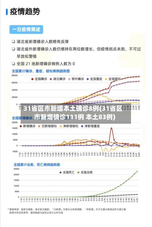 31省区市新增本土确诊8例(31省区市新增确诊111例 本土83例)-第2张图片