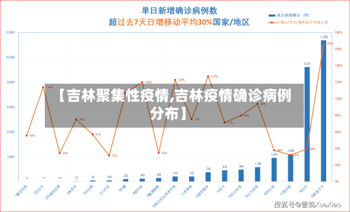 【吉林聚集性疫情,吉林疫情确诊病例分布】-第1张图片