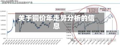 关于铜价年走势分析的信息-第2张图片