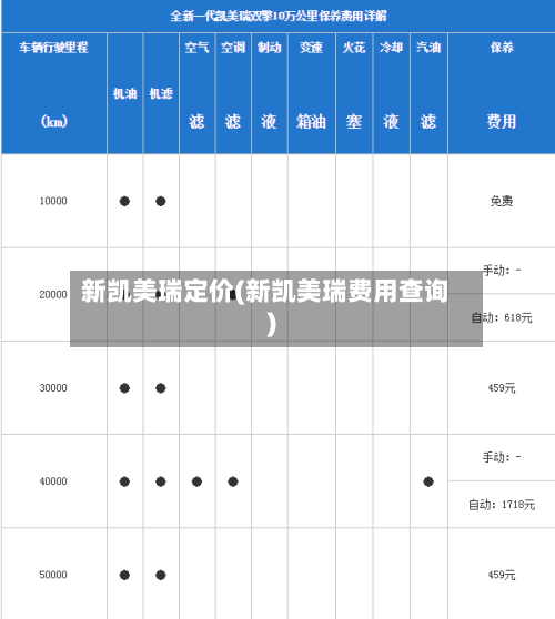 新凯美瑞定价(新凯美瑞费用查询)-第2张图片