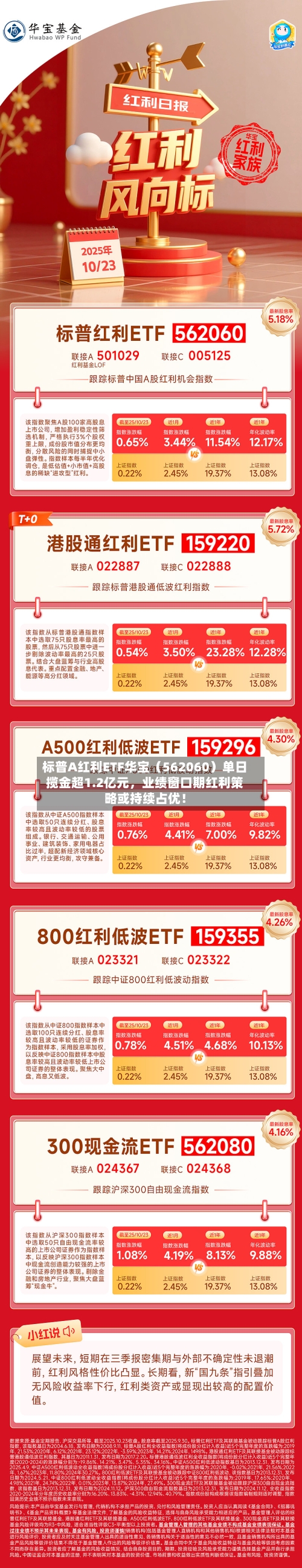 标普A红利ETF华宝（562060）单日揽金超1.2亿元，业绩窗口期红利策略或持续占优！-第1张图片
