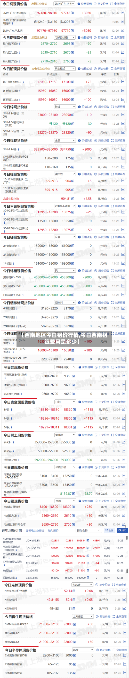 【西南地区今日铝价行情,今日西南铝锭费用是多少】-第1张图片