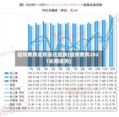 硅铁费用走势涨还是跌(硅铁费用2021长期走势)-第1张图片