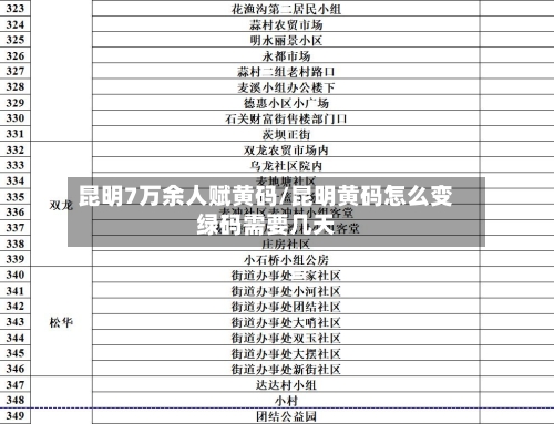 昆明7万余人赋黄码/昆明黄码怎么变绿码需要几天-第2张图片
