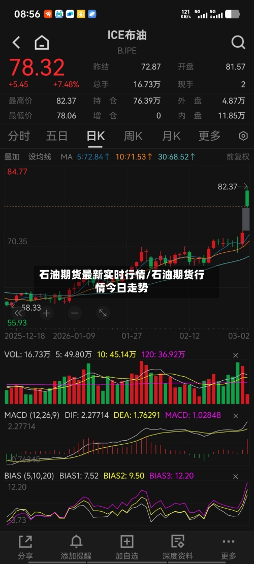 石油期货最新实时行情/石油期货行情今日走势-第1张图片